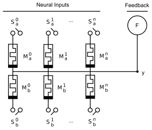 AHaH Node with Memristive synapses