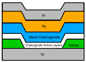 Knowm memristor material stack