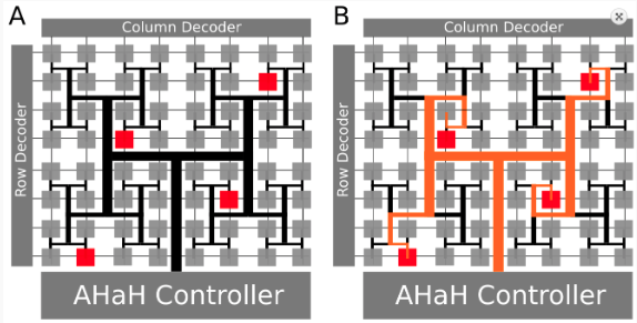 kT-RAM Synaptic Activation