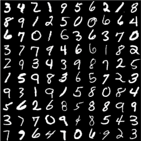 MNIST Hand Written Digits Classification Benchmark – Knowm.org