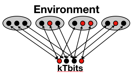 3SAT Problem Interpreted with kT-Bits