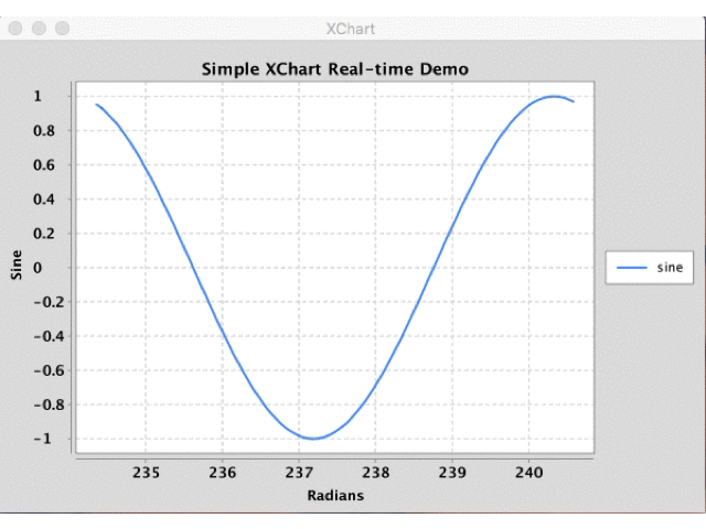 XChart Simple Realtime Java Chart