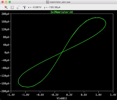 ltspice memristor hysteresis