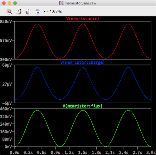 ltspice memristor time