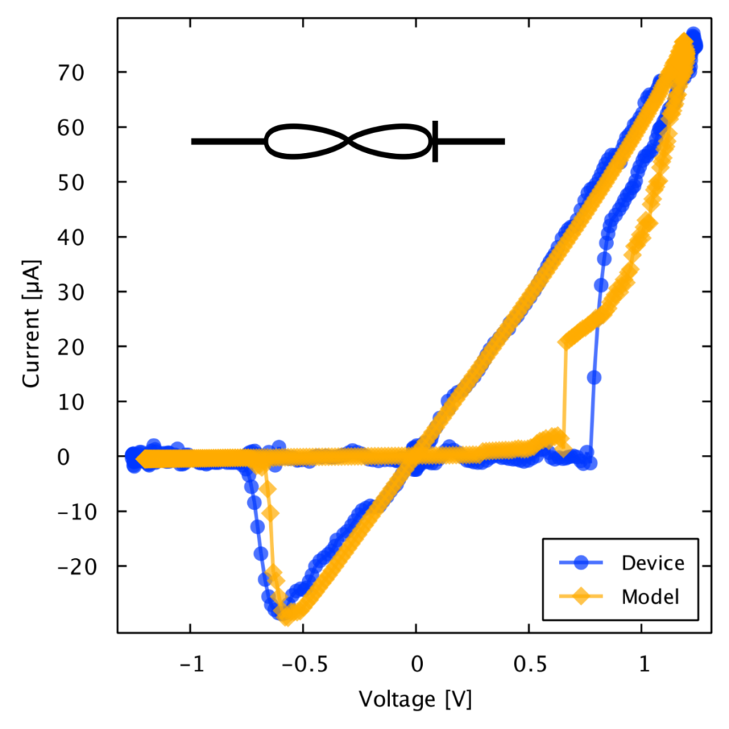 Thermodynamic-RAM Technology Stack - Memristor