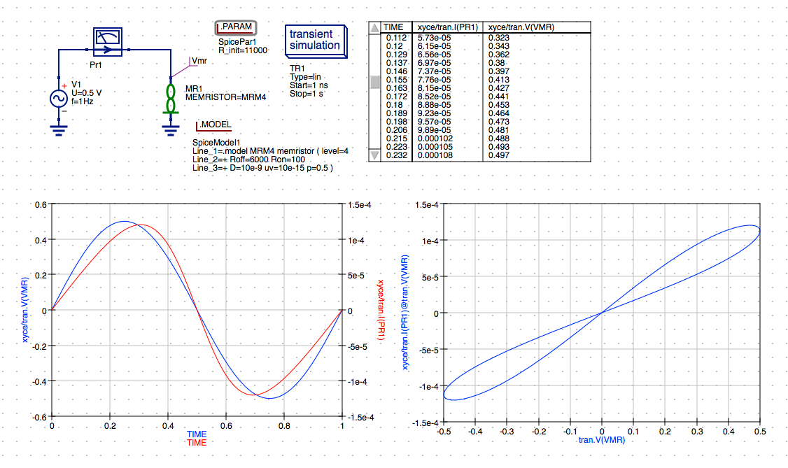 qucs_jog_mr_model_sims_tran