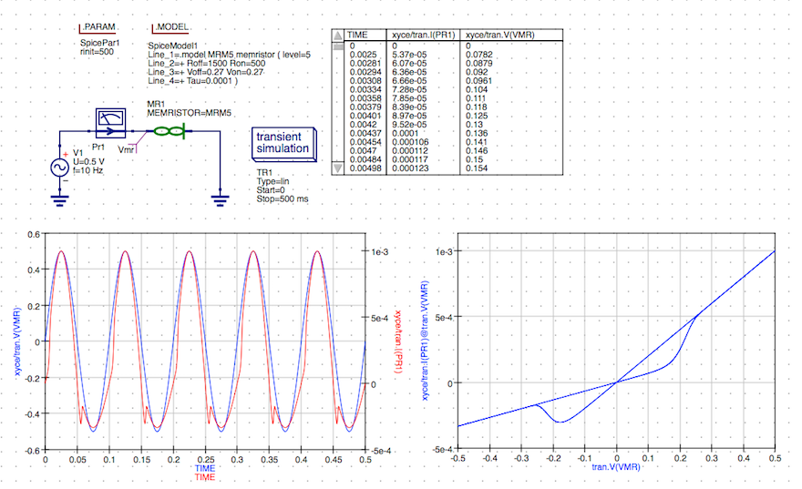 qucs_sch_sim_res_trans_iv_cart