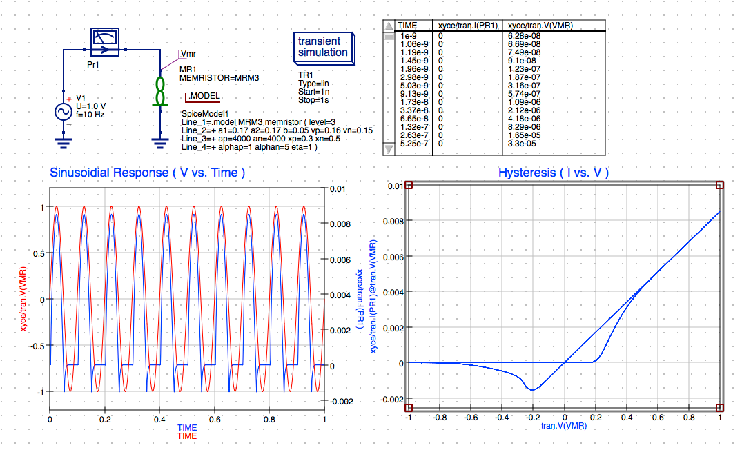 qucs_yakopcic_mr_model_sims_tran