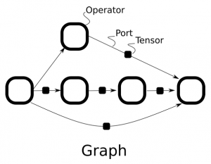 Operator Graph