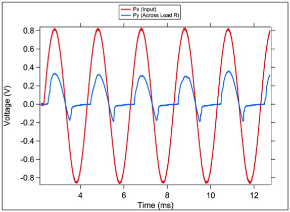 Memristors – Knowm.org